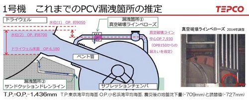2月13日の地震対応状況について［東京電力］p24-sin-.jpg