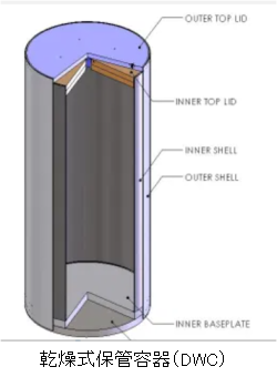 乾燥式保管容器（DWC）-.png