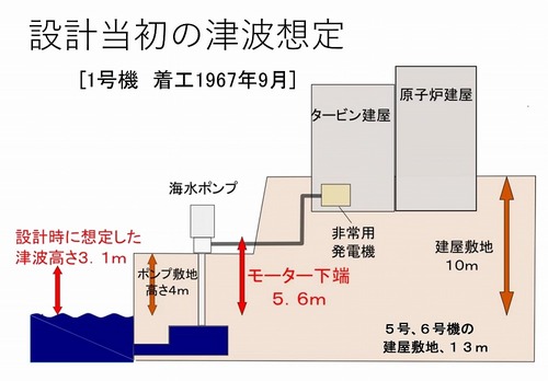 東電原発裁判から  設計当初の津波想定にｂ縮.jpg