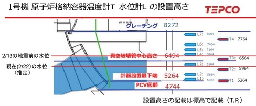 資料3　2月13日の地震対応状況について［東京電力］p23-下部-.jpg