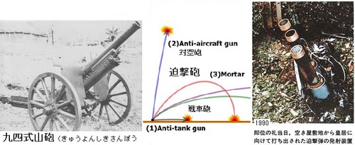 迫撃1935_Type_75mm－０.jpg