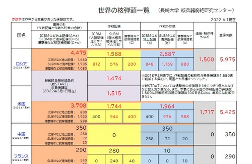 長崎大学核兵器廃絶研究センター_グラフ.jpg
