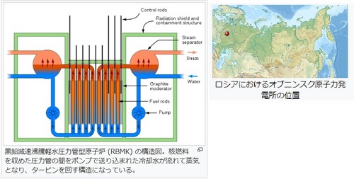 黒鉛減速沸騰軽水圧力管型原子炉 (RBMK) -17001_b.jpg