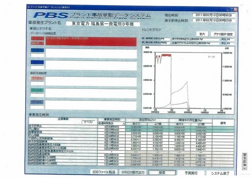 ERSS予測20110902PBS3号機.jpg