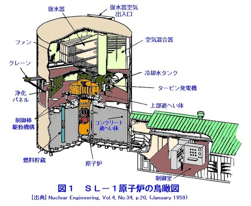 sl-1原子炉の鳥瞰図06.jpg
